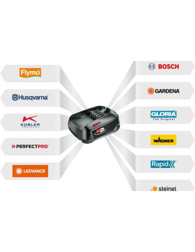 Nożyce do żywopłotu  Aspire™ S20-P4A